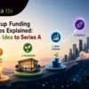 Startup
